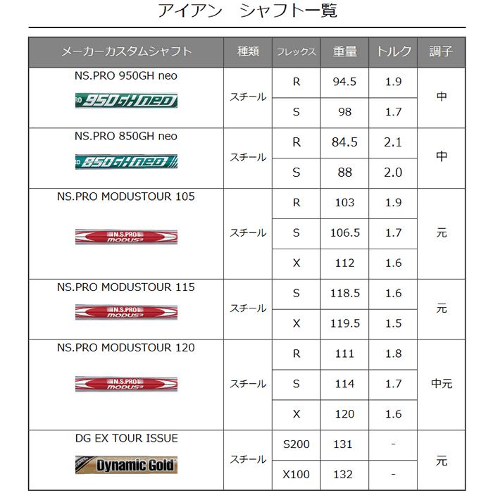 PING i230 アイアン 6本セット モーダス ツアー 115 105 120 PING i230 アイアン 6本セット モーダス ツアー 115 105 120