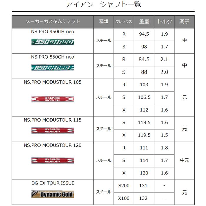 i230 アイアン 6本セット PING モーダス ツアー 115 105 120 NSPRO MODUS TOUR スチールシャフト 左用あり｜gp-store｜07