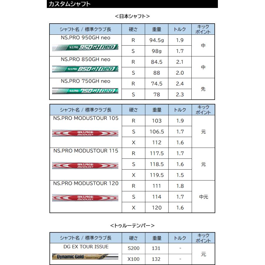 PING（ピン） i240 アイアン PING i240 NS PRO MODUS3 TOUR 105 115