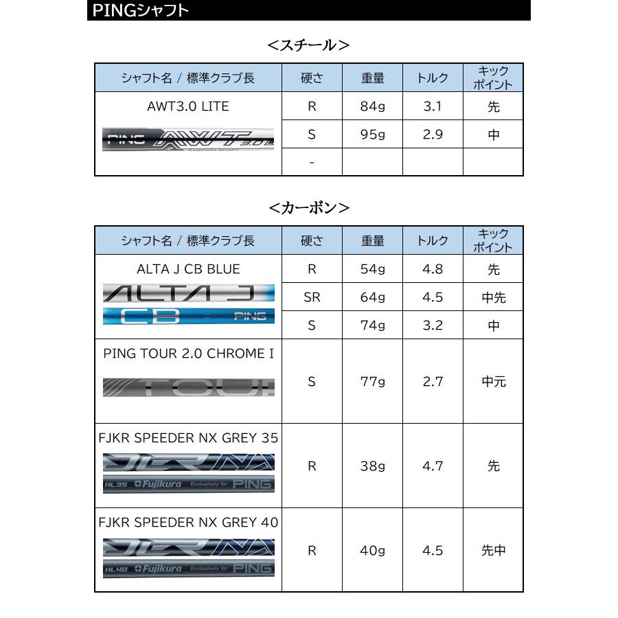 PING（ピン） i240 アイアン PING i240 PINGTOUR2.0 CHROME I ピン