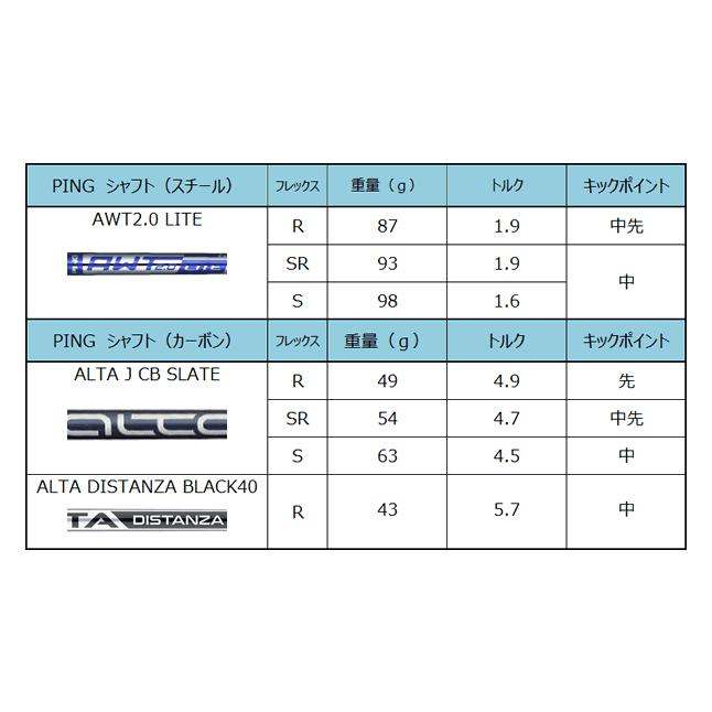 PING ピン アイアン i525 アイアンセット 6本 スチールシャフト PING ピン アイアン i525 アイアンセット 6本 スチールシャフト