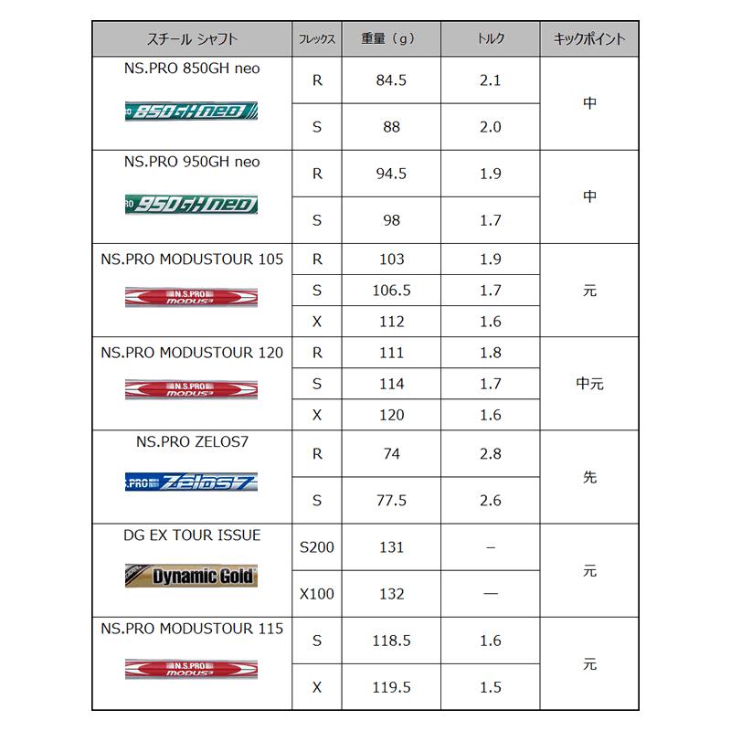 PING ピン アイアン i525 アイアンセット 6本 スチールシャフト PING ピン アイアン i525 アイアンセット 6本 スチールシャフト