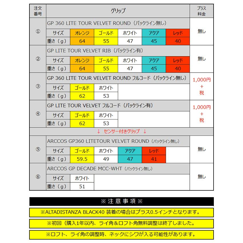 PING ピン アイアン i525 アイアンセット 6本 スチールシャフト PING ピン アイアン i525 アイアンセット 6本 スチールシャフト