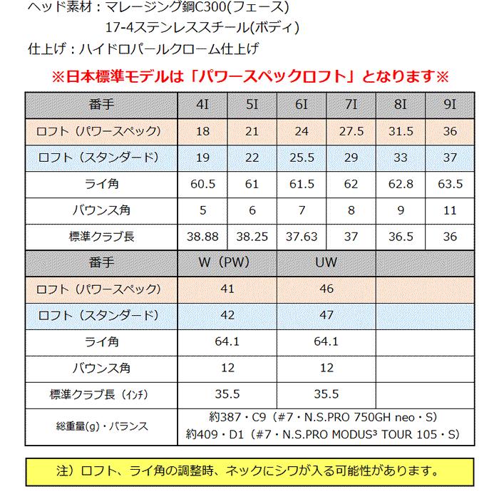 PING i530 アイアン 単品 ピン ゴルフ クラブ モーダス ツアー PING i530 アイアン 単品 ピン ゴルフ クラブ モーダス ツアー
