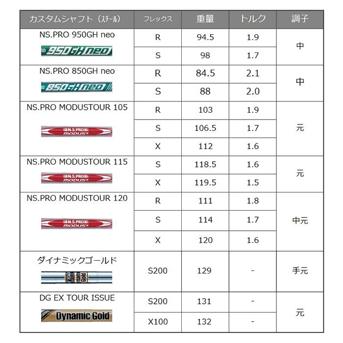 PING S159 ウェッジ ピン スチールシャフト モーダス ツアー 105 PING S159 ウェッジ ピン スチールシャフト モーダス ツアー 105
