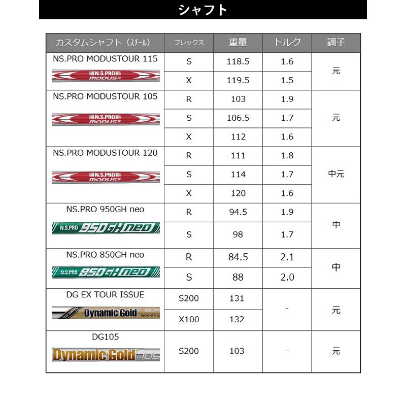 PING（ピン） ウェッジ S259 スチールシャフト モーダス ツアー 105