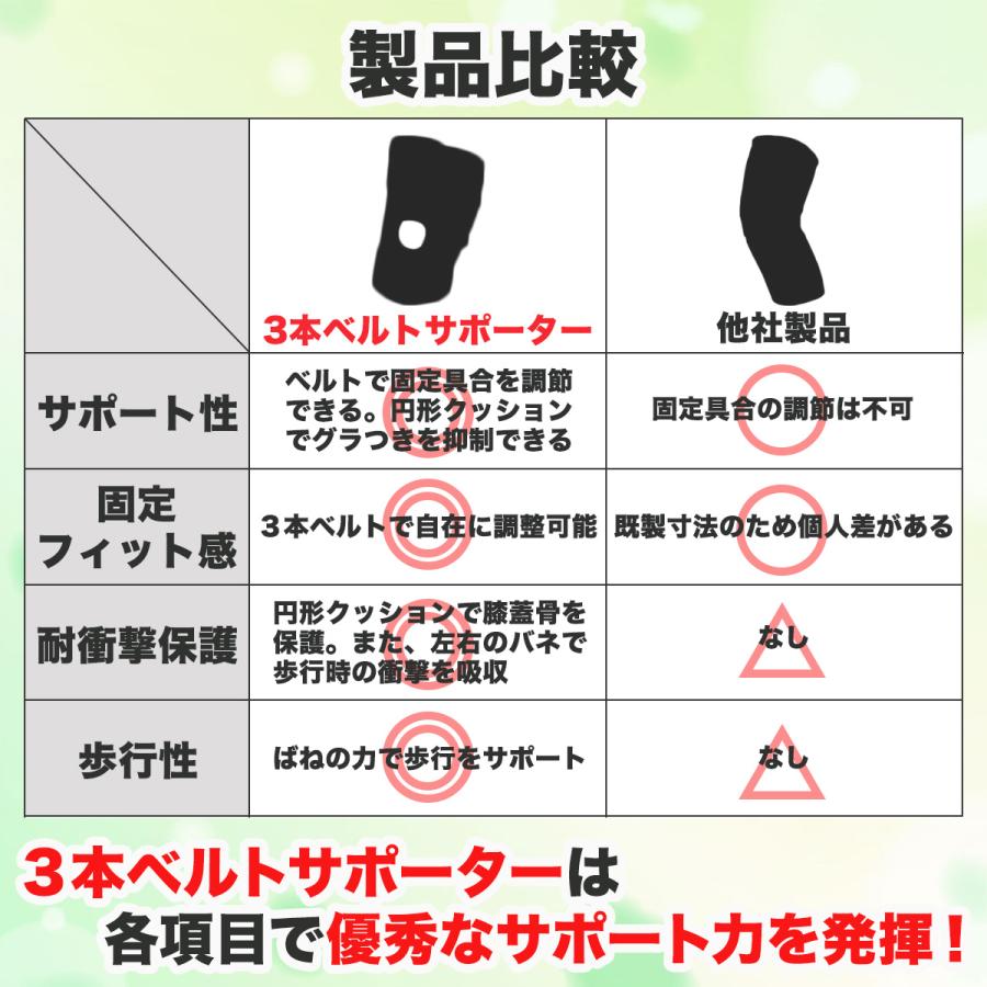 膝 サポーター 高齢者 膝痛 スポーツケア ひざ ヒザ 大きいサイズ 加齢 変形性膝関節症 ケガ 保護 |  | 10