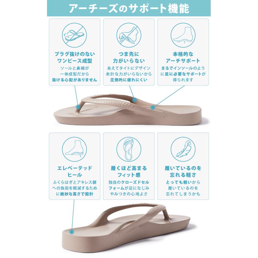 アーチーズ リカバリーサンダル アーチサポート ビーチサンダル 痛くない トング サンダル ARCHIESの画像