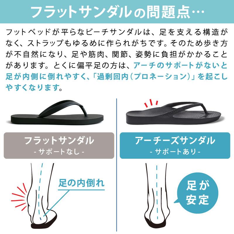 アーチーズ リカバリーサンダル アーチサポート ビーチサンダル 痛くない トング サンダル ARCHIESの画像
