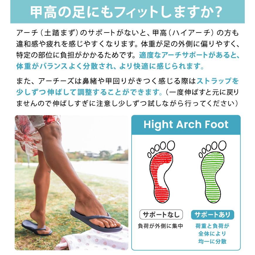 アーチーズ リカバリーサンダル アーチサポート ビーチサンダル 痛くない トング サンダル ARCHIESの画像