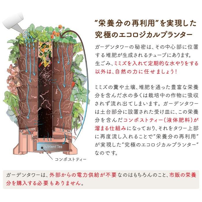 家庭菜園 ガーデンタワープロジェクト Garden Tower Project ※メーカー直送 ※代引き不可 ※返品・交換不可｜gpecoe｜04