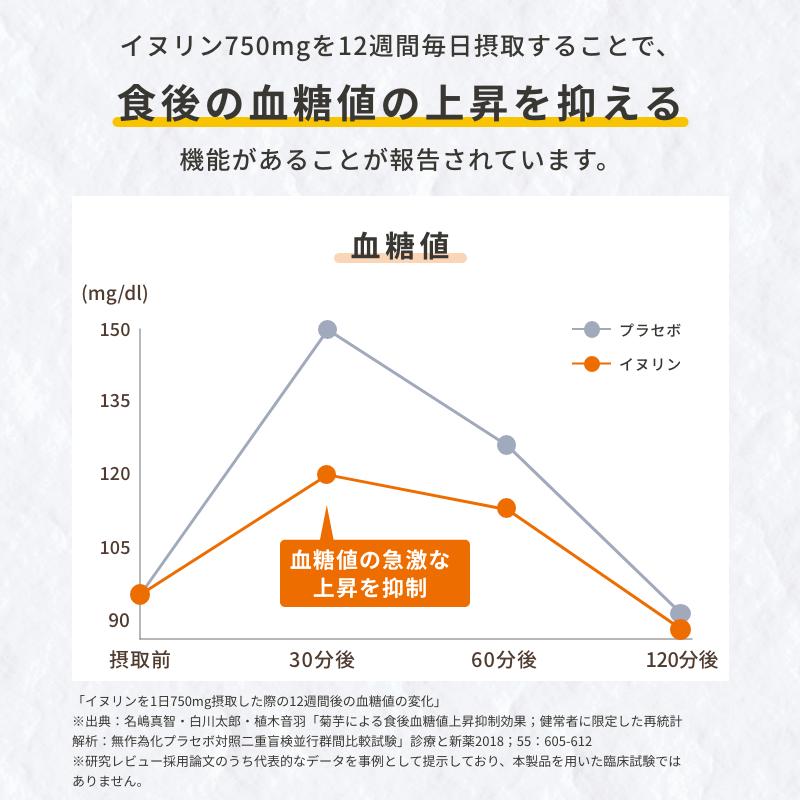 菊芋のおかげ(粒)機能性表示食品・キクイモ日本糖尿食研 日本製・MAde In JAPAN カード決済限定レターパックライト発送全国送料無料 |  | 02
