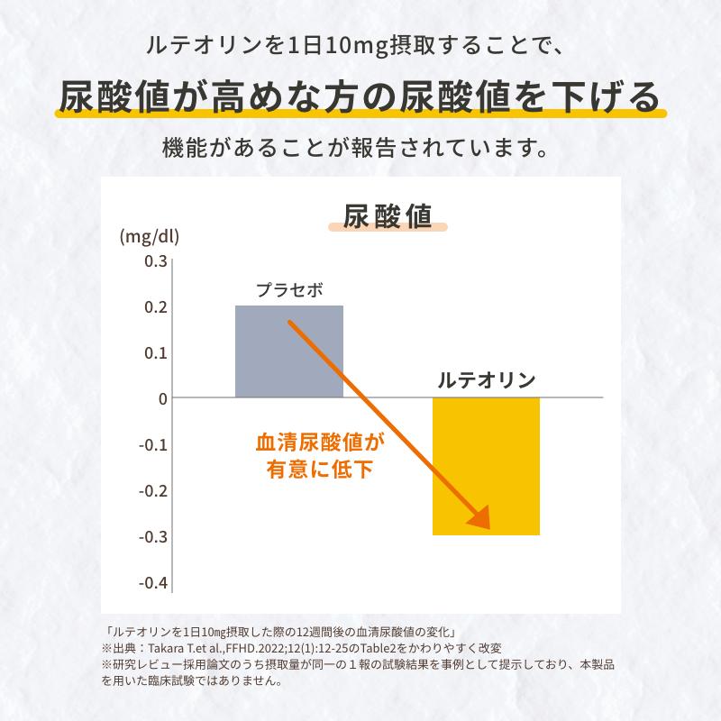 ポイント10倍(賞味期限2026.12.3)(機能性表示食品)菊芋のおかげ+ルテオリン30日分 食後の血糖値と尿酸値 日本全国送料無料(レターパックライト使用)日本糖尿食研 |  | 02