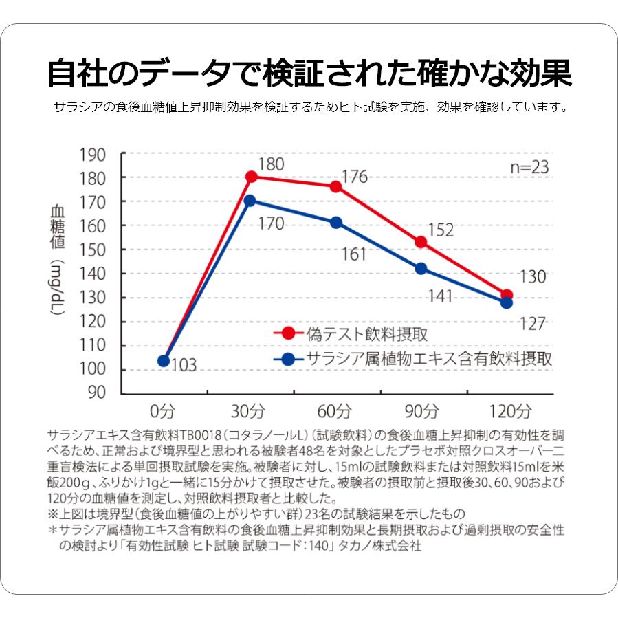 ズバリ機能性表示食品・すっきりサラシアプレミアム(1g×30スティック)×2箱日本国内のタカノ株式会社製造 カード決済限定レターパックプラス発送全国送料無料に |  | 03