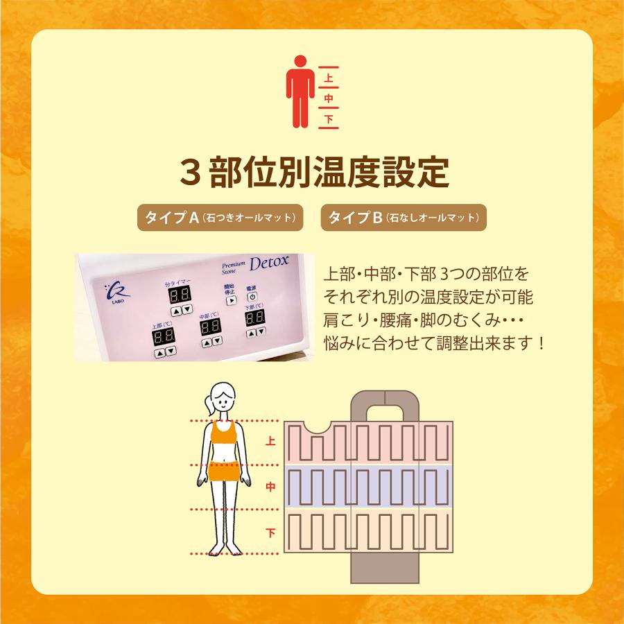 10D構造＋3D岩盤浴 ヒートマット プレミアム【タイプA】電波干渉対応 温度調整 遠赤外線 マイナスイオン放出  タイマー付き 防水 痩身 速暖 爆汗 快適 保証付の画像