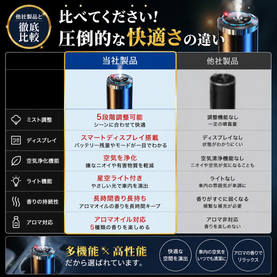 アロマディフューザー 車用 水なし芳香剤 コードレス ネプライザー