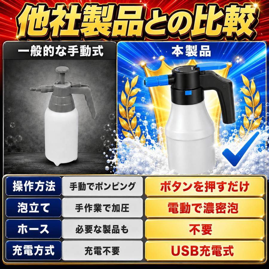 洗車 泡 フォーム ガン スプレー ハンディ クリーナー ウォッシュ 自動