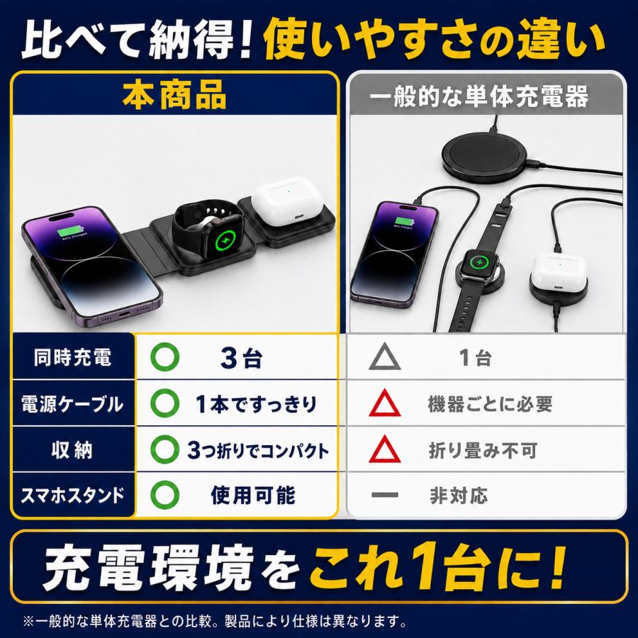 ワイヤレス充電器 magsafe 充電器 マグセーフ マグネット 磁石