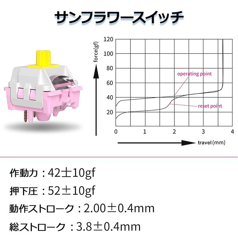 MageGee Captain75 ワイヤレスメカニカルキーボード ワイヤレス