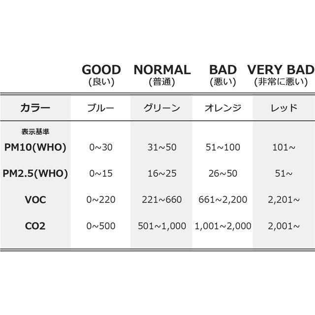 マルチ空気品質チェッカー 【 Cam.G Air 】 換気対策 VOC PM2.5 湿度 温度 |  | 12