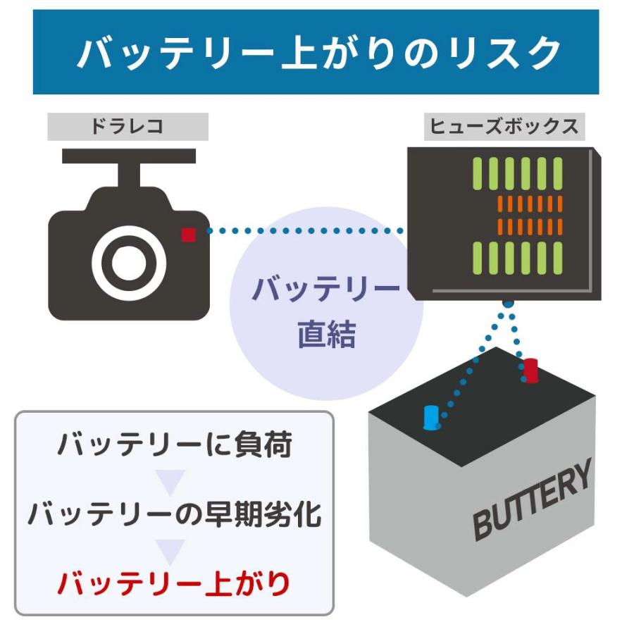 ドラレコ 常時電源 バッテリー/ドライブレコーダー用 車用
