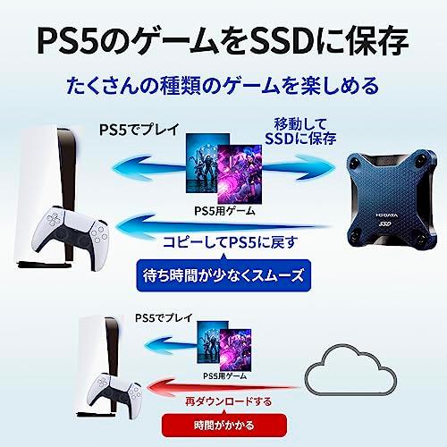 アイ・オー・データ ポータブルSSD 1TB 耐衝撃 軽量 PS5 PS4/PS4 Pro/Mac対応 US｜grace-hompo｜02