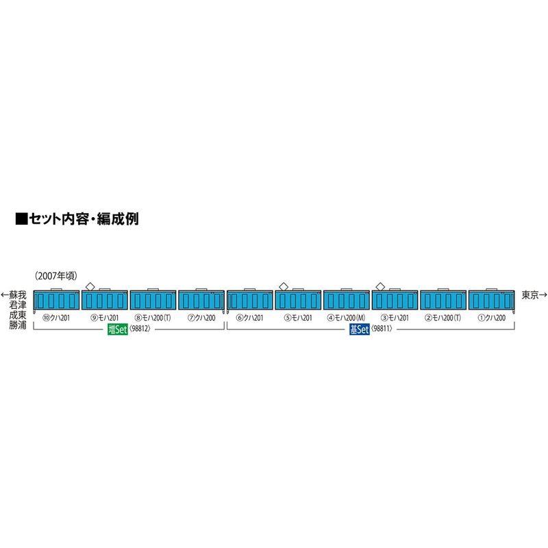 TOMIX Nゲージ JR 201系 京葉線 増結セット 98812 鉄道模型 電車｜gracefield｜02
