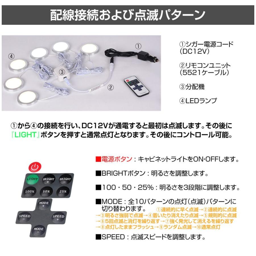 キャンピングカー LEDキャビネットランプ（8個＋コントロールユニット