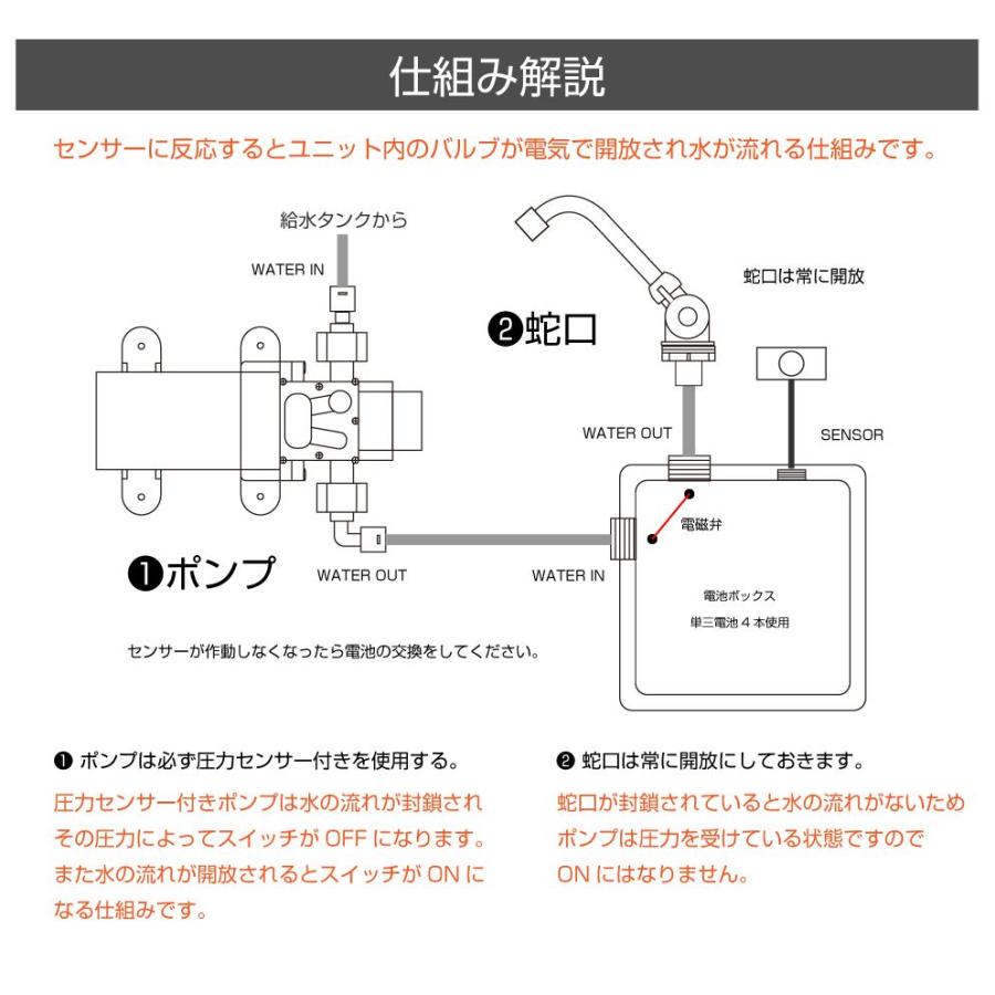 キャンピングカーパーツ 非接触センサー水栓ユニット AWD-FSDC キャンピングカーパーツ 非接触センサー水栓ユニット AWD-FSDC