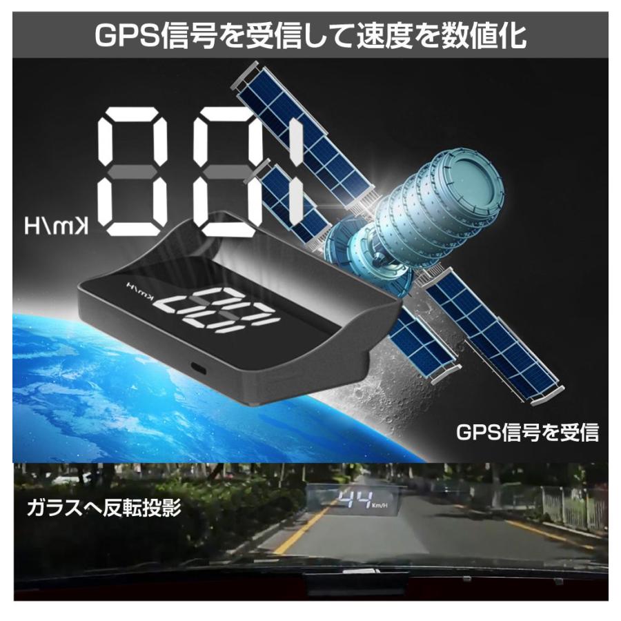 ヘッドアップディスプレイ HUD 車 後付け GPS 投影 フロントガラス