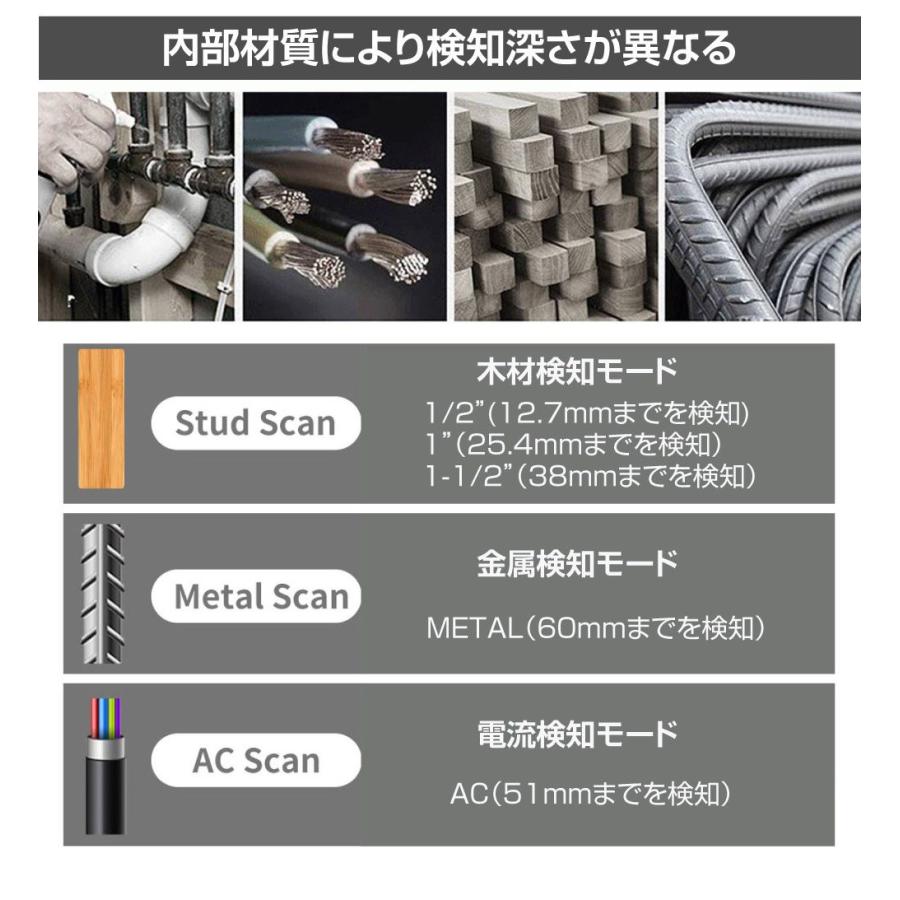 下地センサー 壁裏探知器 AWD-SH301 | 下地材探知器 電線探知 下地センサー 壁裏探知器 AWD-SH301 | 下地材探知器 電線探知