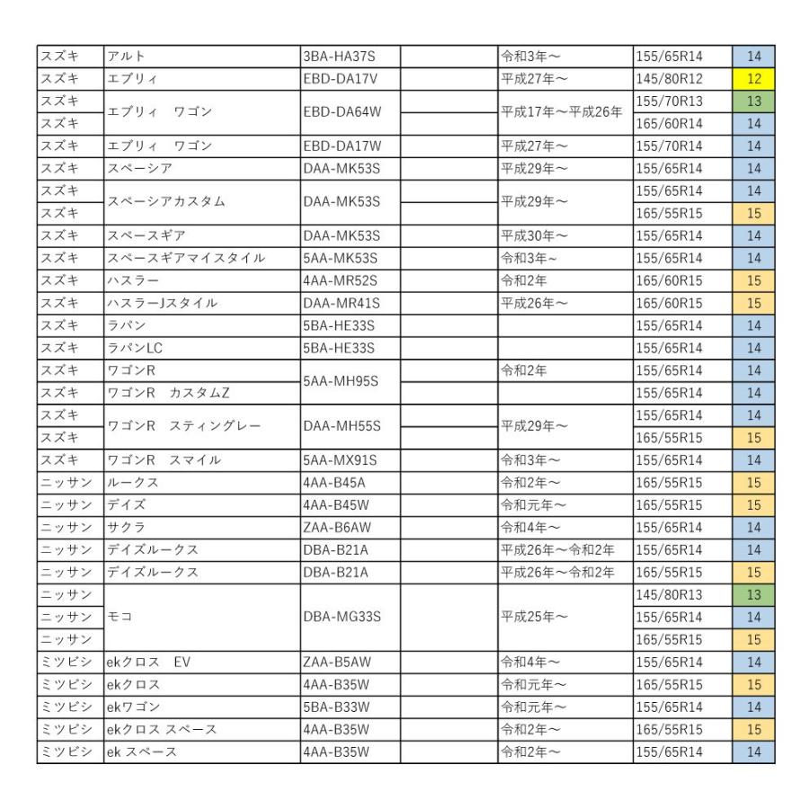 12インチ ホワイトリボン ホイールキャップ挟み込みタイプ 1台分 12インチ ホワイトリボン ホイールキャップ挟み込みタイプ 1台分