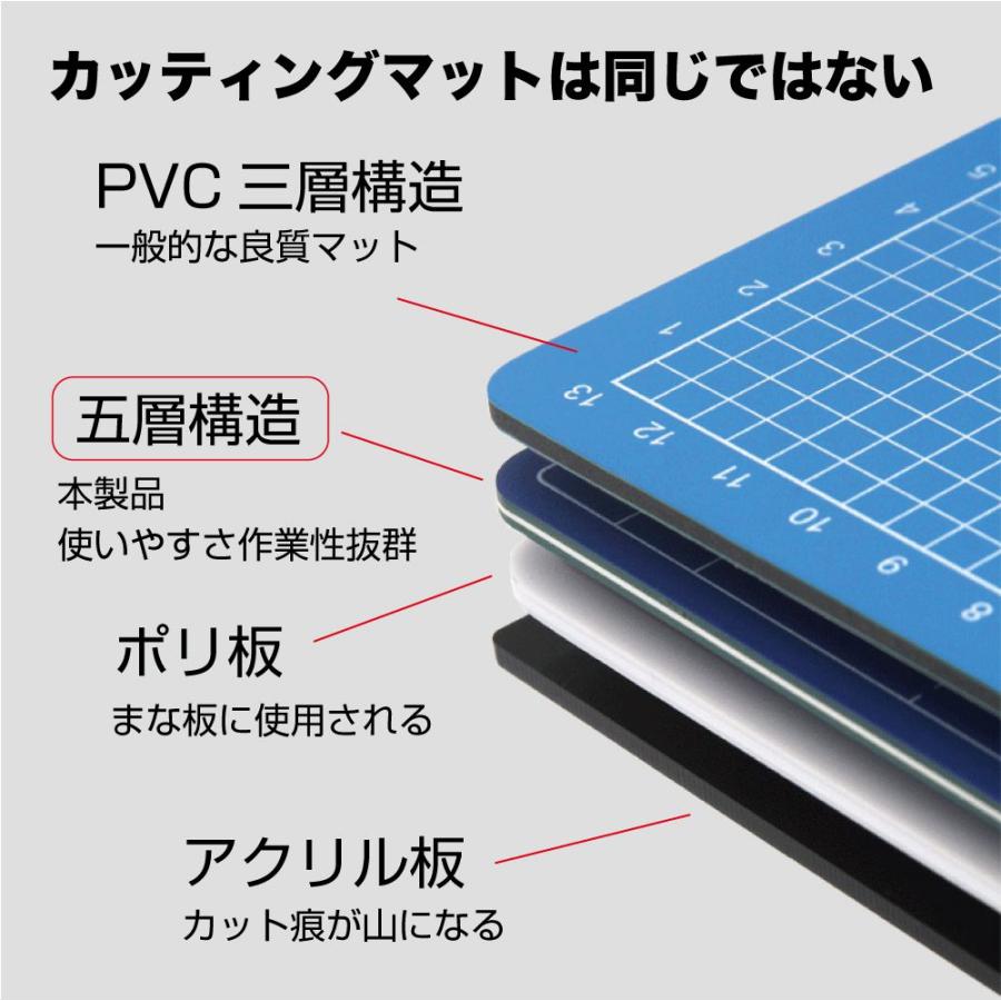 カッティングマット カッターマット A1 5層構造 幅900×奥行600mm