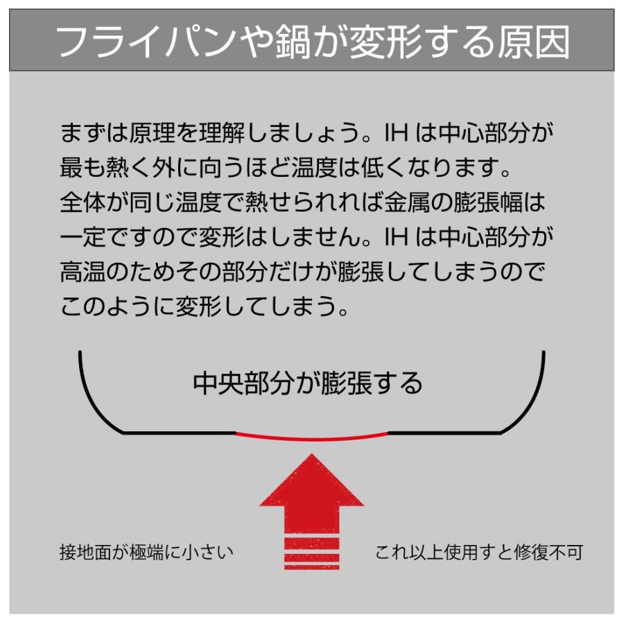 フライパン 鍋 修正 変形 HI 歪み 治具 調整 平ら 当て木 ゴムIHコンロ 