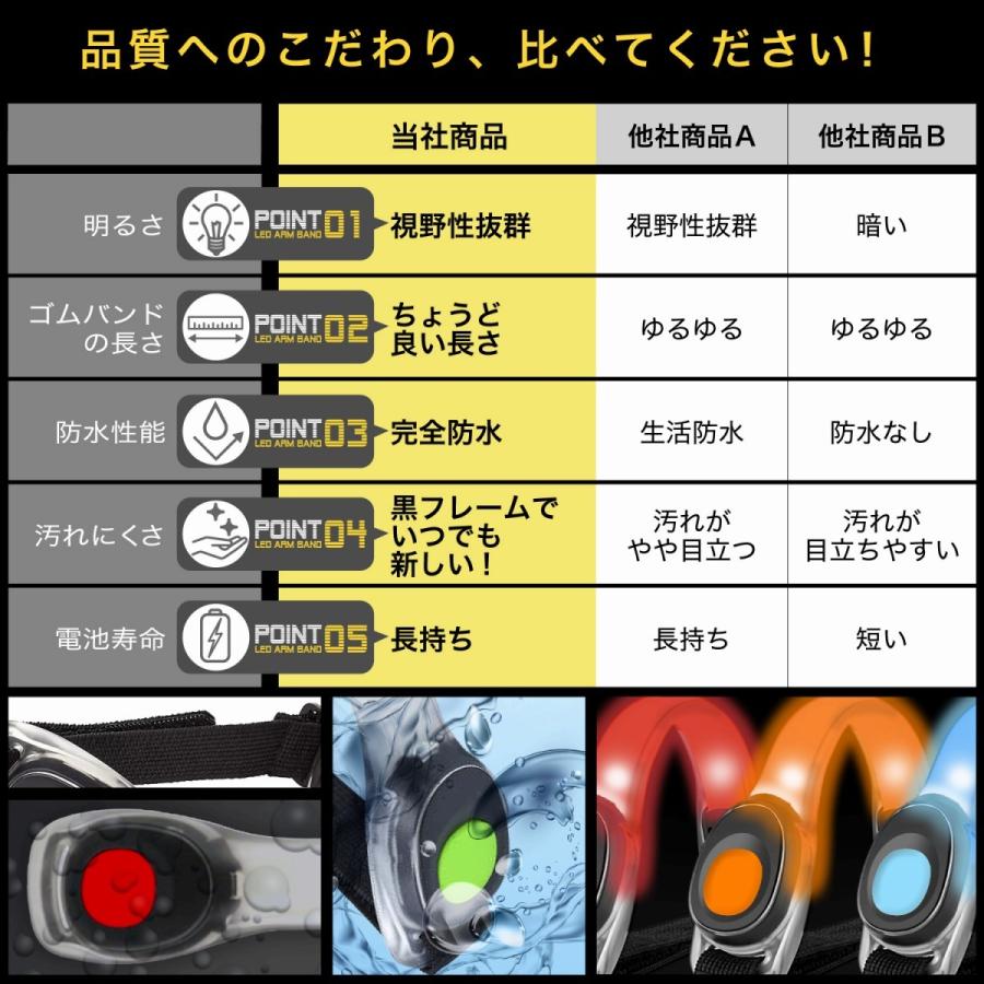 Led アームバンド ２個セット フラッシュ 点灯 セーフティライト ランニング ライト Arm001 生活雑貨グラシア 通販 Yahoo ショッピング