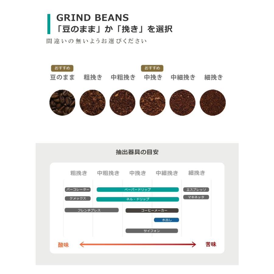 キューバ・クリスタルマウンテン 200g 自家焙煎コーヒー豆 中煎り