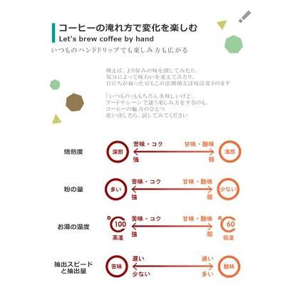 イエメン・モカマタリ 100g　自家焙煎コーヒー豆 中煎り |  | 03