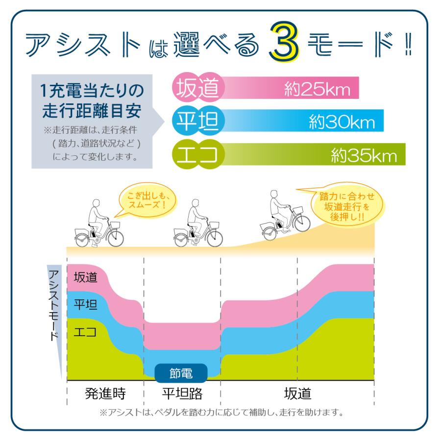 電動アシスト自転車 電動自転車 26インチ 折りたたみ 安い 新生活 応援 通勤 通学 街乗り 型式認定 TSマーク MG-FCP26EBWH｜grain-bike｜11