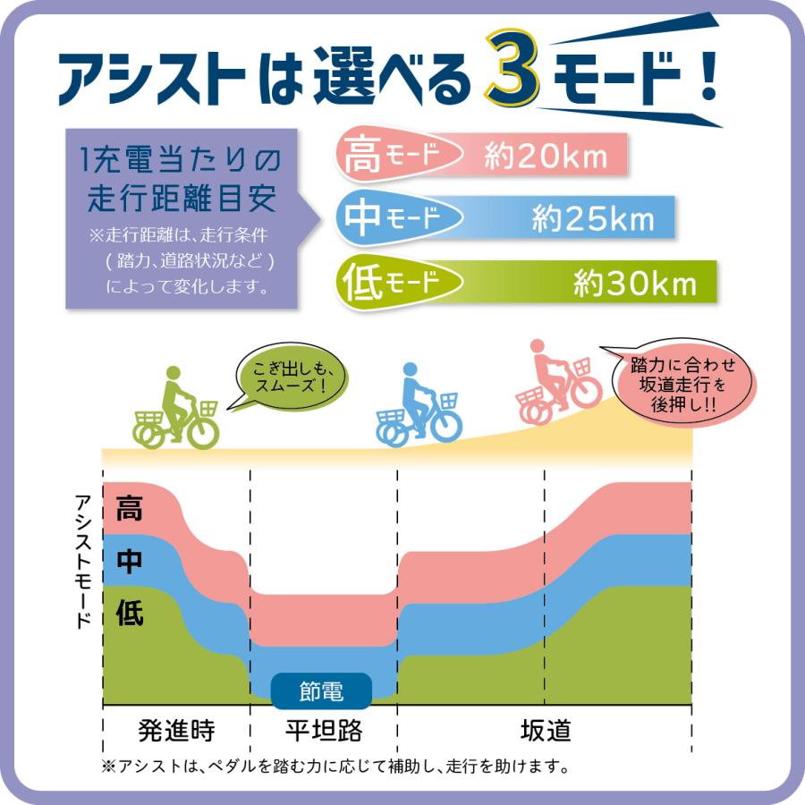 3輪自転車 Amazon | 三輪三輪車 1段変速 自転車 シングルスピード 20インチ