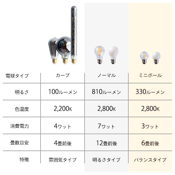 ★大特価★シーリングライト LED対応 リモコン式 6灯 オシャレ 白 10畳 楽天市場】シーリングライト 6灯 LED対応 レダ シックス Belled