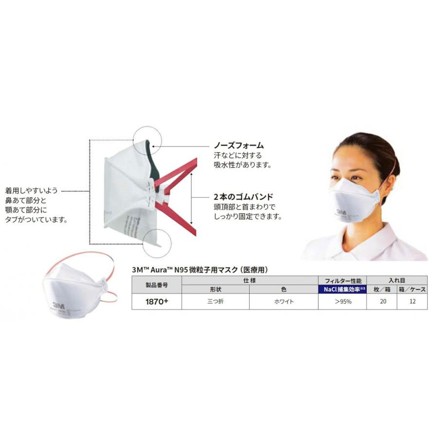 3M Aura N95微粒子用マスク (20枚) 2箱 製品番号：1870+ 医療用
