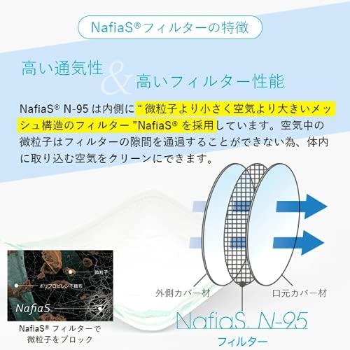 NafiaS(ナフィアス) 日本製 N95規格 ナノファイバーマスク 医療用 30枚入 個別包装 10箱の画像