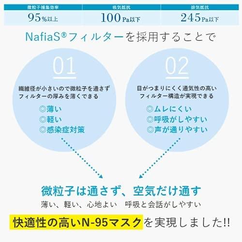 NafiaS(ナフィアス) 日本製 N95規格 ナノファイバーマスク 医療用 30枚入 個別包装 10箱の画像