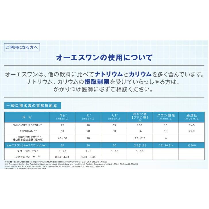 大塚製薬 オーエスワン OS-1 パウダー 30g(1L用)×7袋 大塚製薬工場 病