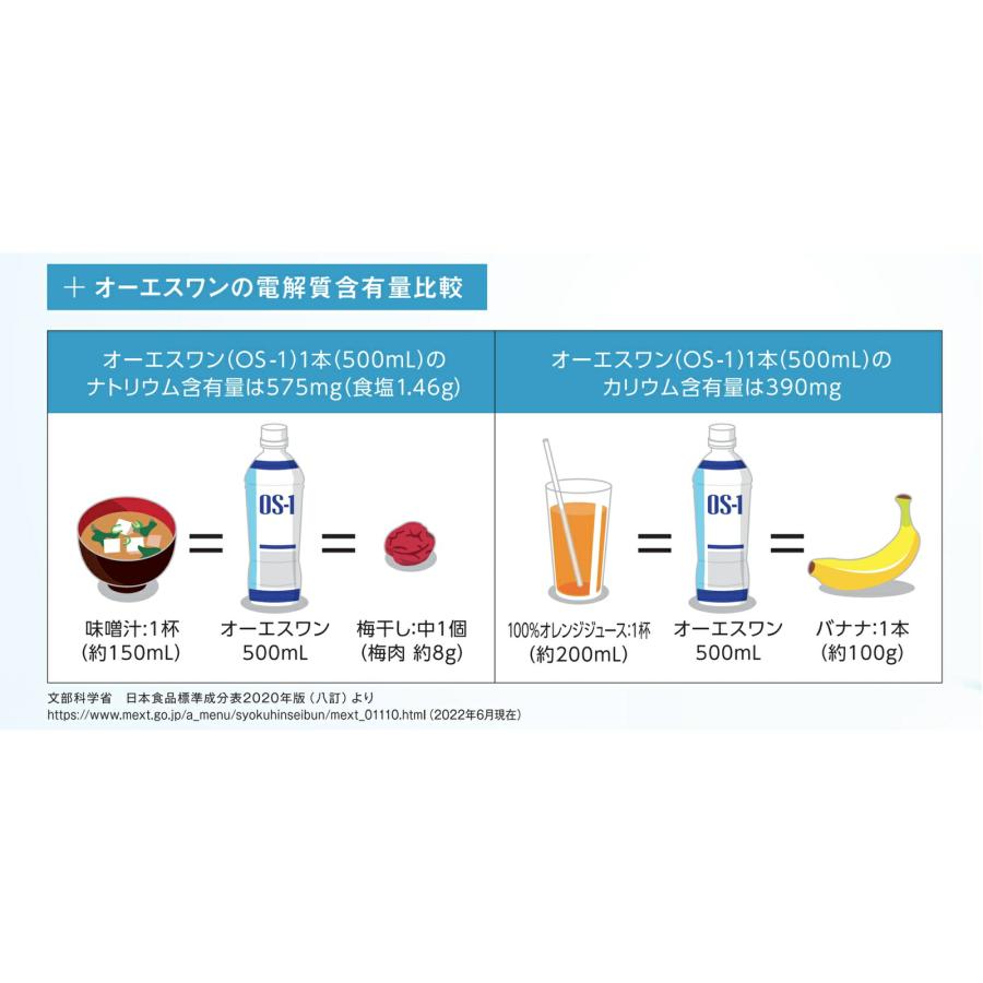 大塚製薬 オーエスワン OS-1 パウダー 30g(1L用)×7袋 大塚製薬工場 病