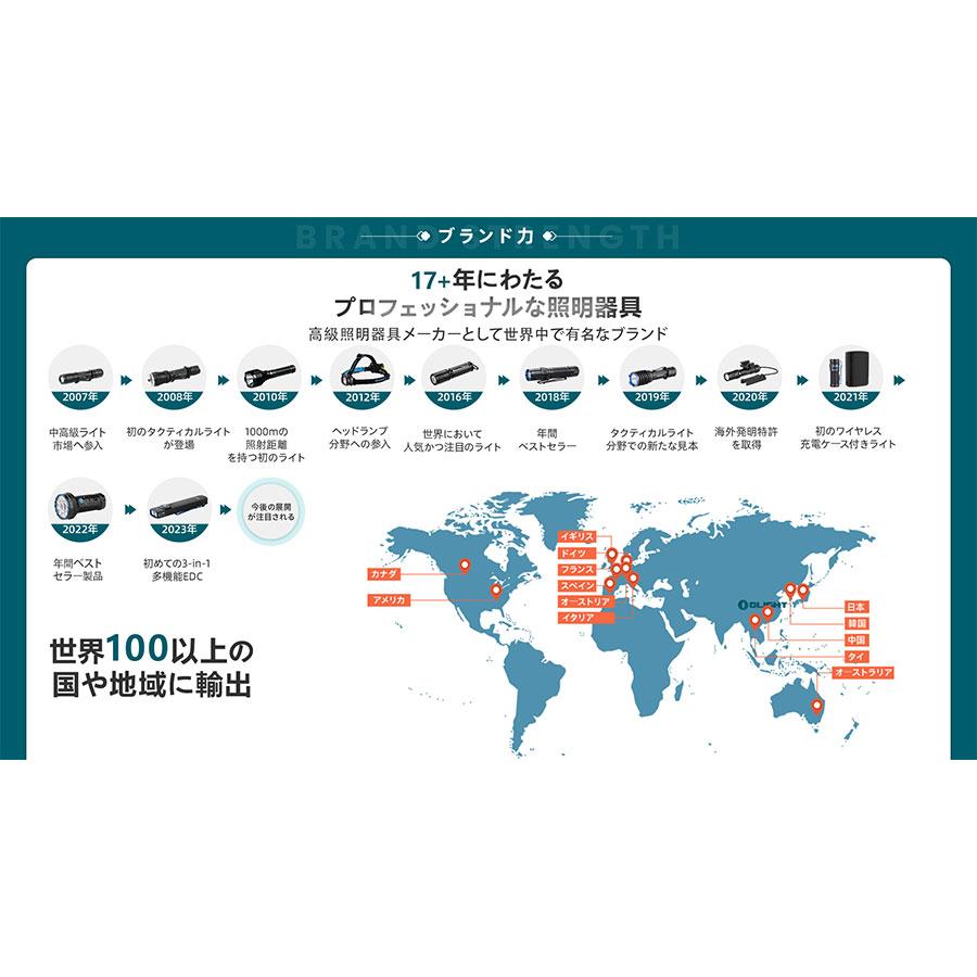 OLIGHT OLIGHT(オーライト) Perun 2 Mini ヘッドライト 懐中電灯 OLIGHT OLIGHT(オーライト) Perun 2 Mini ヘッドライト 懐中電灯