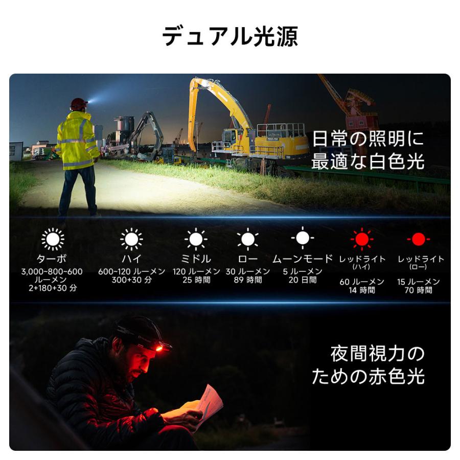 OLIGHT OLIGHT(オーライト) Perun3 高出力 L字型 懐中電灯 ハンディ