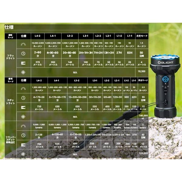 OLIGHT オーライト Marauder Mini 2 長時間利用 懐中電灯 ハンディ