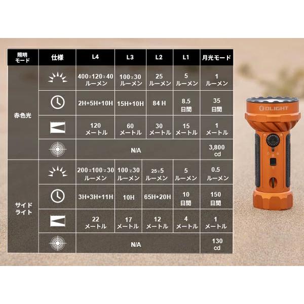 OLIGHT オーライト Marauder Mini 2 長時間利用 懐中電灯 ハンディ