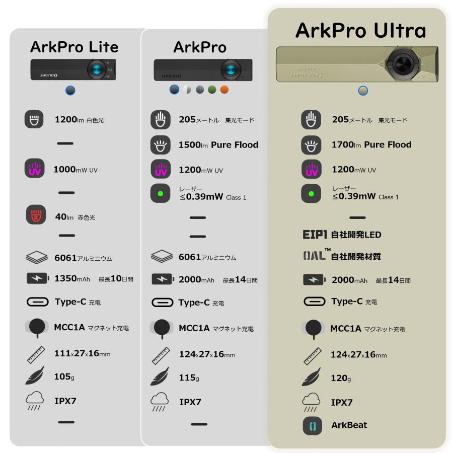 OLIGHT オーライト ArkPro Ultra オニキスブラック 長時間利用 懐中
